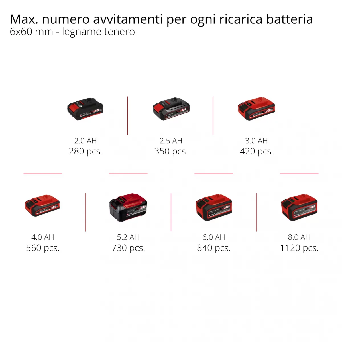 TRAPANO AVVITATORE TP-CD 18/80Li SOL - immagine 9
